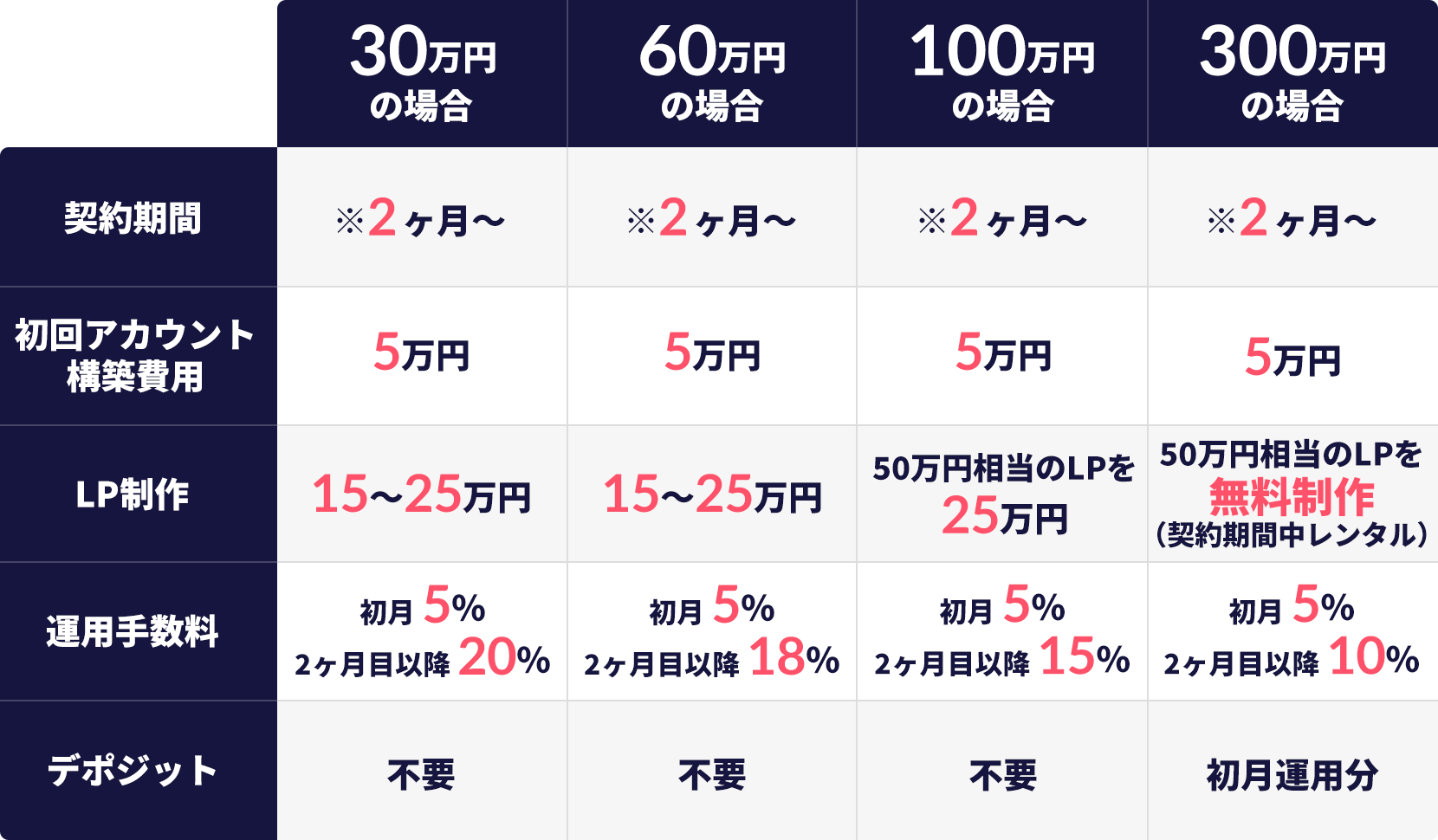 料金表